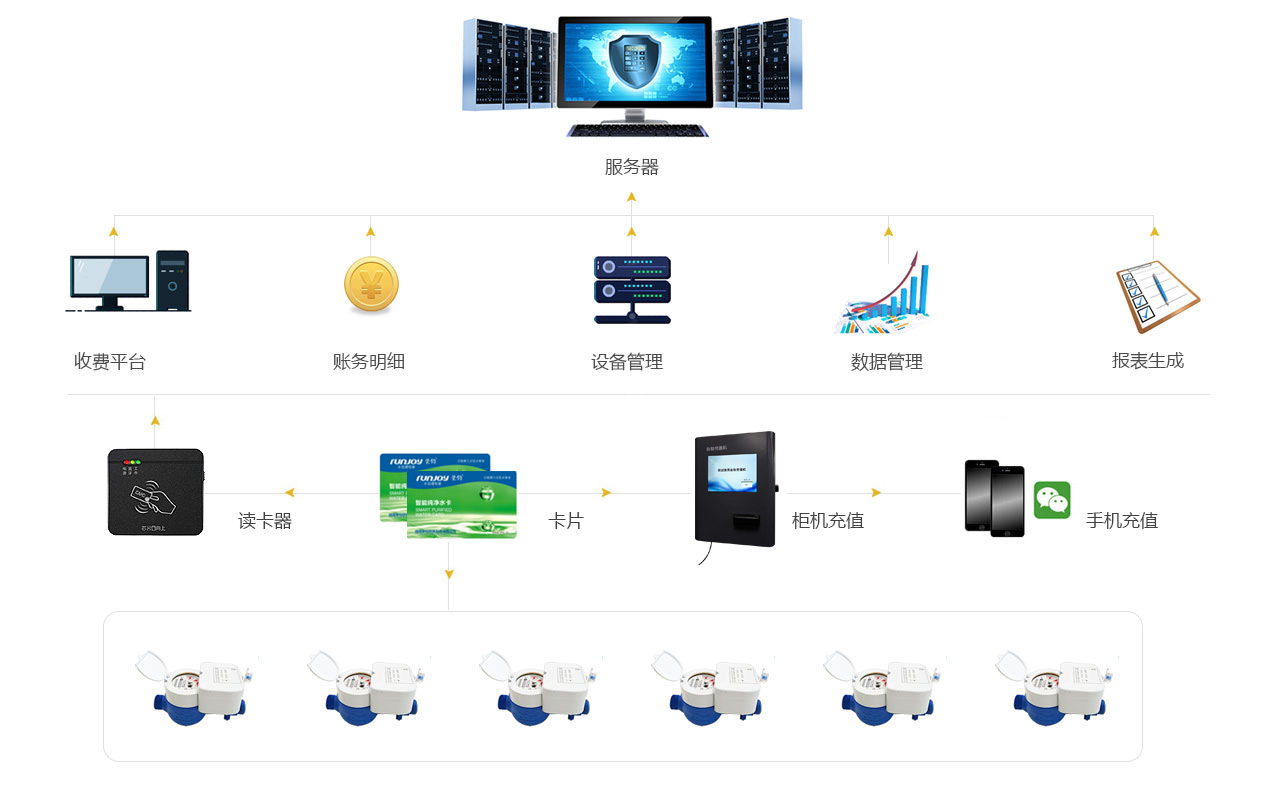 IC鍗¤〃瑙ｅ喅鏂（ōu）規